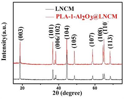 High Efficient and Environment Friendly Plasma-Enhanced Synthesis of Al2O3-Coated LiNi1/3Co1/3Mn1/3O2 With Excellent Electrochemical Performance